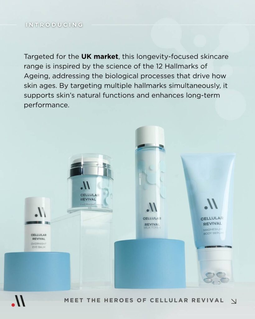 Meiyume 2025 Turnkey Collection - Cellular Revival Overview